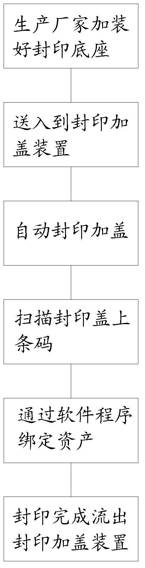 Automatic sealing method of three-phase electric energy meter