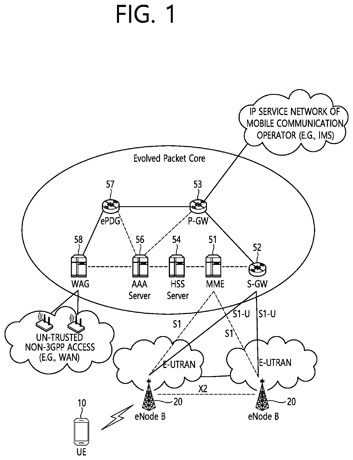 Method and user equipment for performing attach request procedure