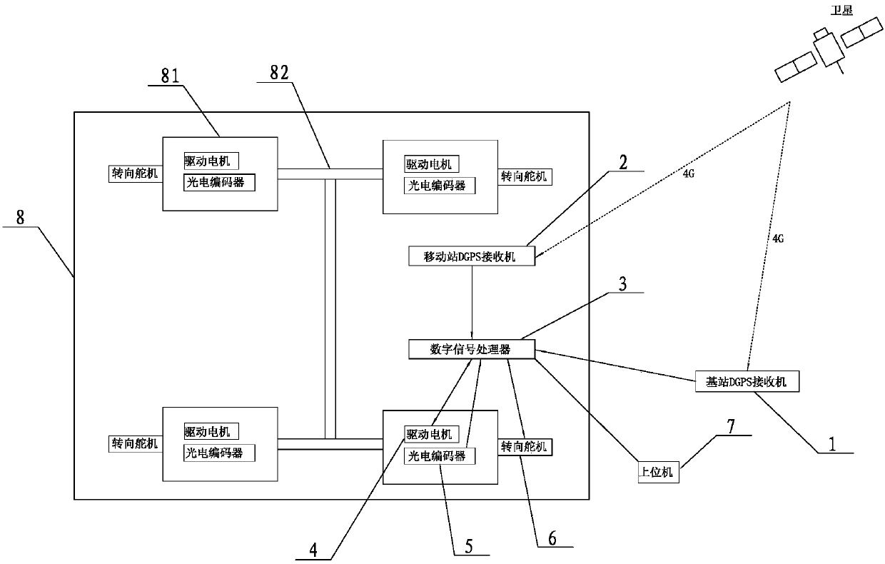 Trolley omni-directional movement control system and method