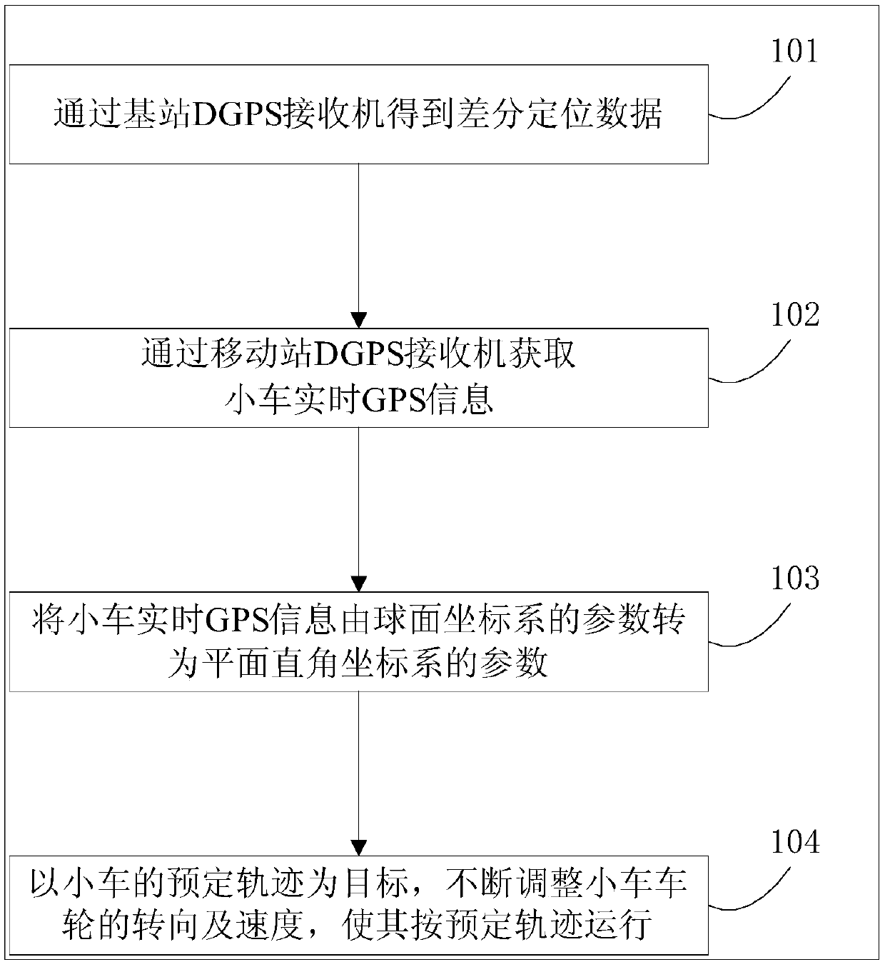 Trolley omni-directional movement control system and method