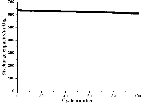 Sodium alginate-based lithium battery diaphragm and preparation method thereof