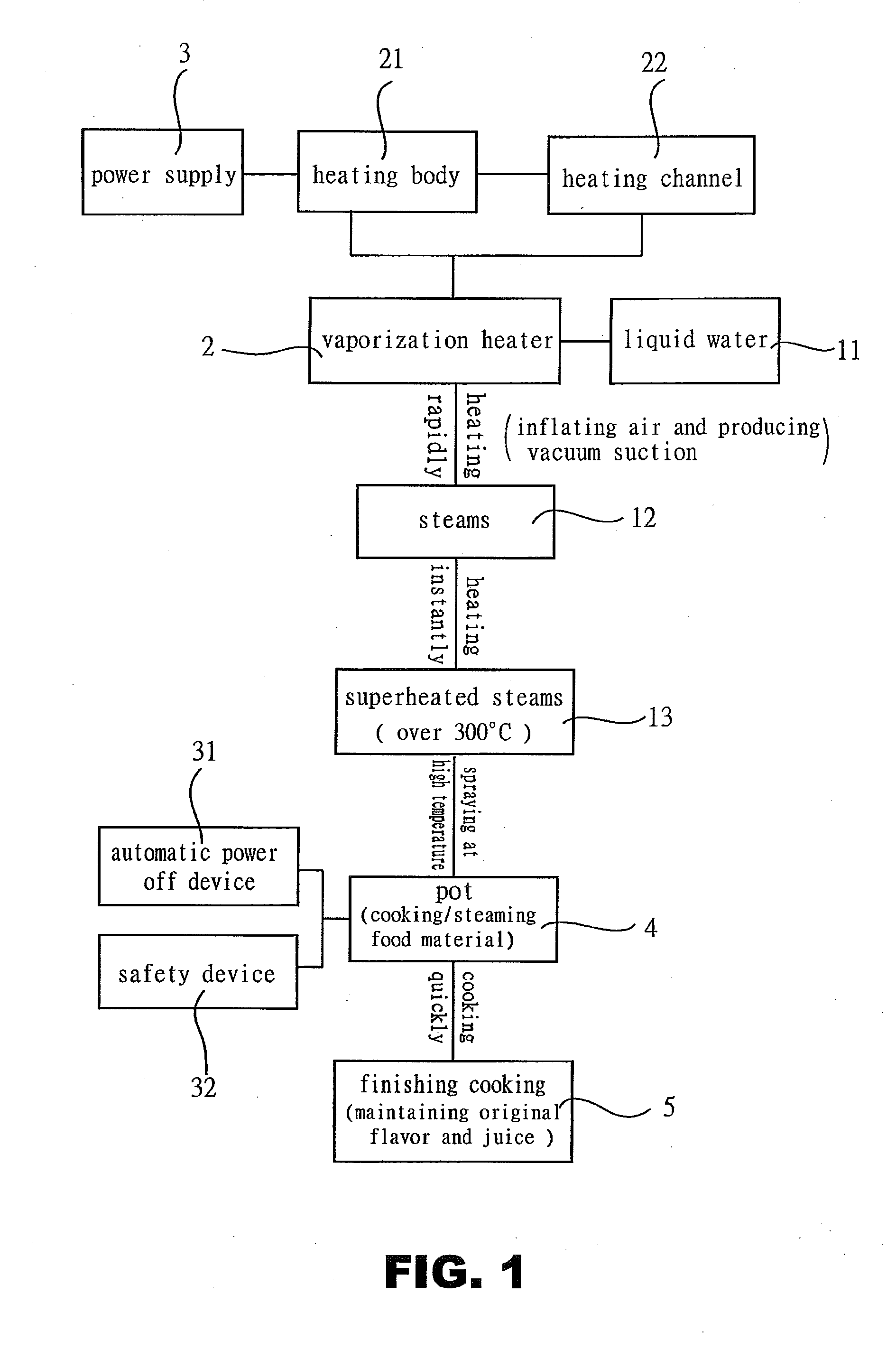 Household Electrothermal Vaporization Heater