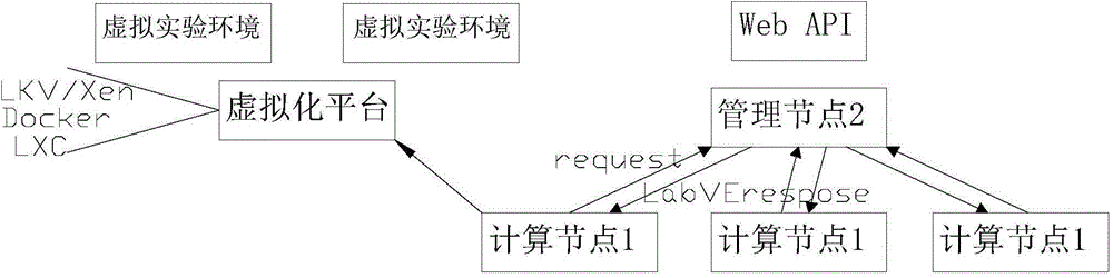 Elastic online experiment teaching system based on virtualization