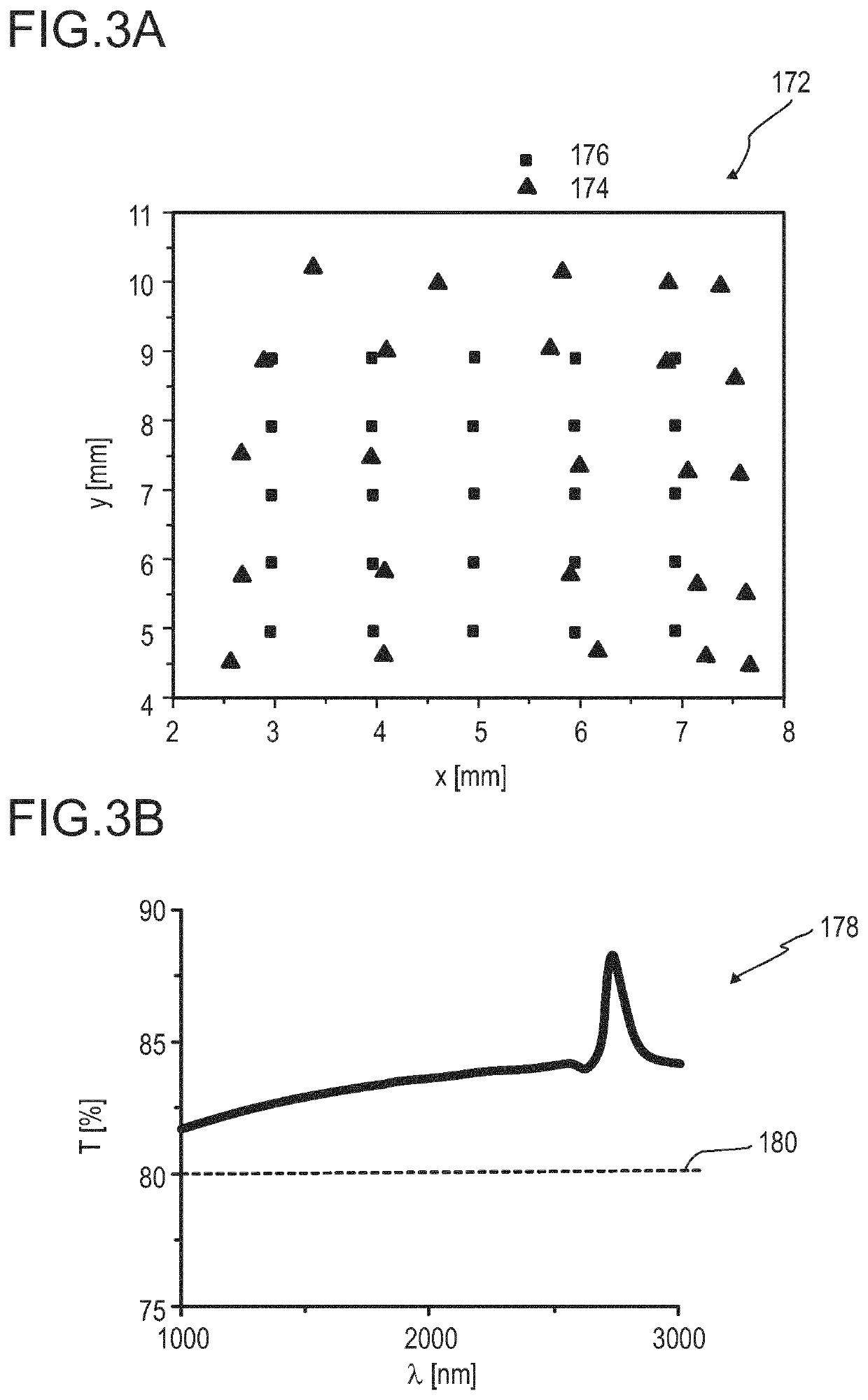 Detector for an optical detection of at least one object