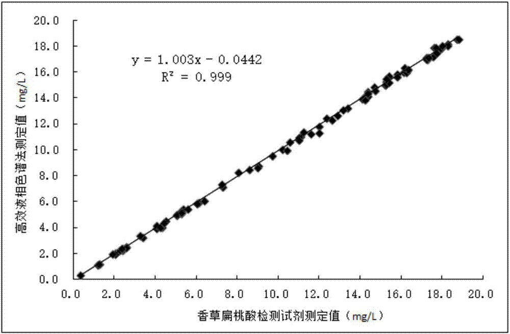 Vanillylmandelic acid derivative, synthesis method therefor, vanillylmandelic acid immunogen, preparation method therefor and application of vanillylmandelic acid immunogen