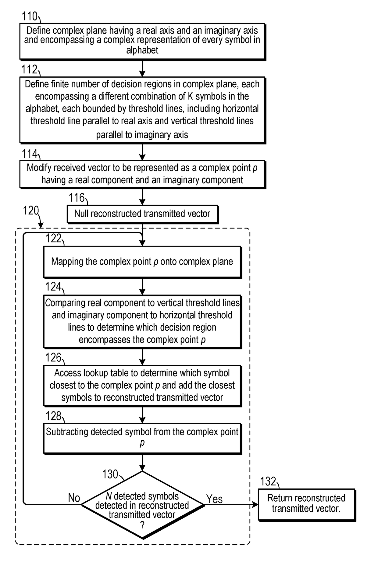 Method for Slicing K-Best Detection in Multiple-Input Multiple-Output Wireless Communications System