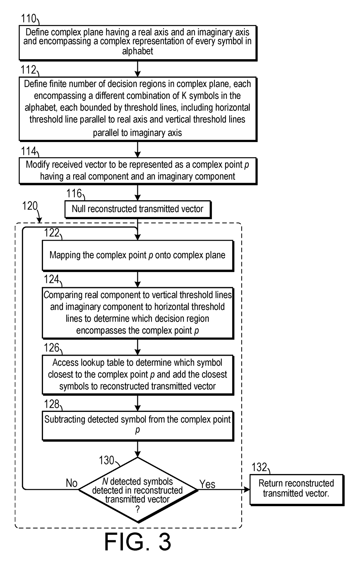 Method for Slicing K-Best Detection in Multiple-Input Multiple-Output Wireless Communications System