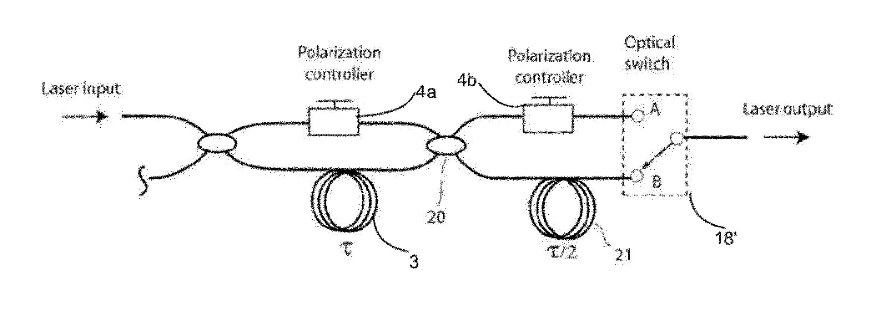 Optical Buffering Methods, Apparatus, and Systems for Increasing the Repetition Rate of Tunable Light Sources