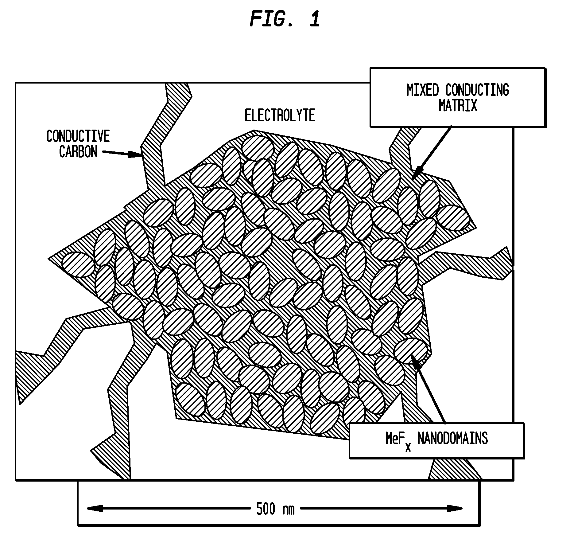 Metal Fluoride And Phosphate Nanocomposites As Electrode Materials