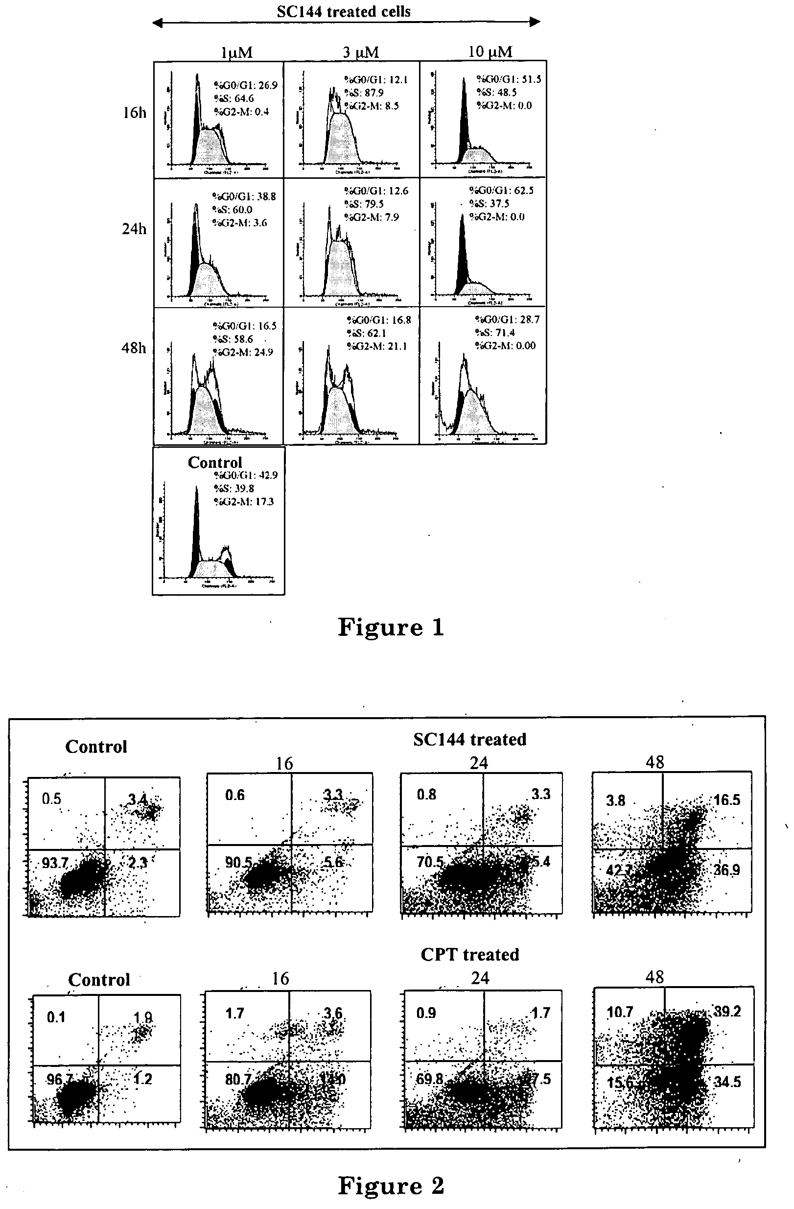 Novel compounds for treatment of cancer and disorders associated with angiogenesis function