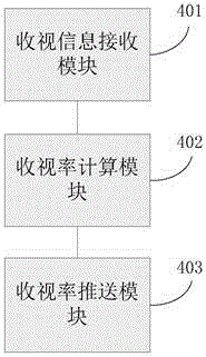 Audience rating statistic method, terminal, server and system