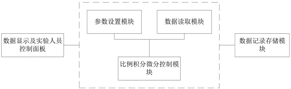 Laser radar subsequent optical path chopper disk output frequency stabilizing method