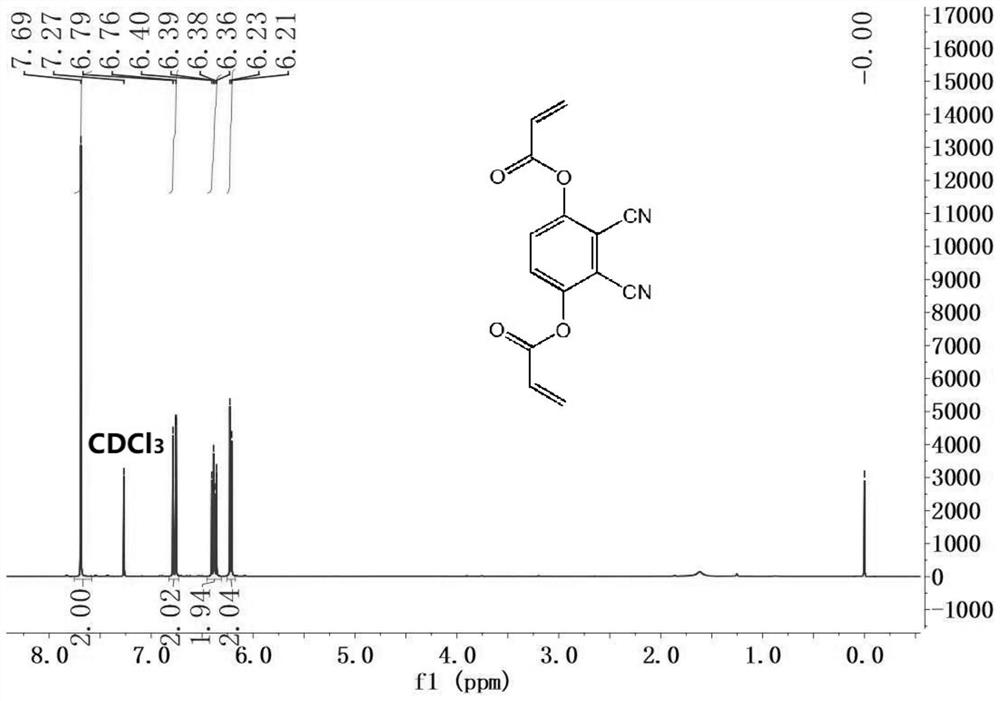 A fluorescent probe for detecting butyrylcholinesterase activity and its preparation method and application