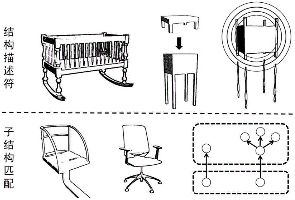 Multi-category three-dimension model combination modeling method supporting aided design