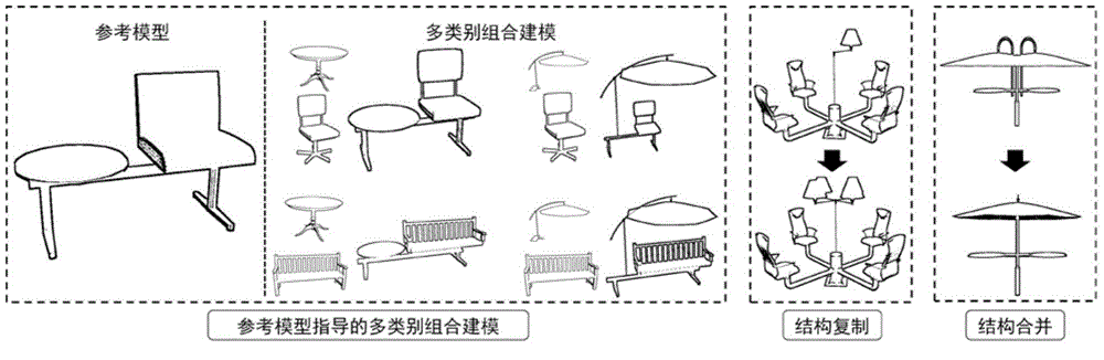 Multi-category three-dimension model combination modeling method supporting aided design