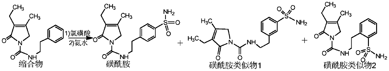 Preparation method of glimepiride EP impurities D and I