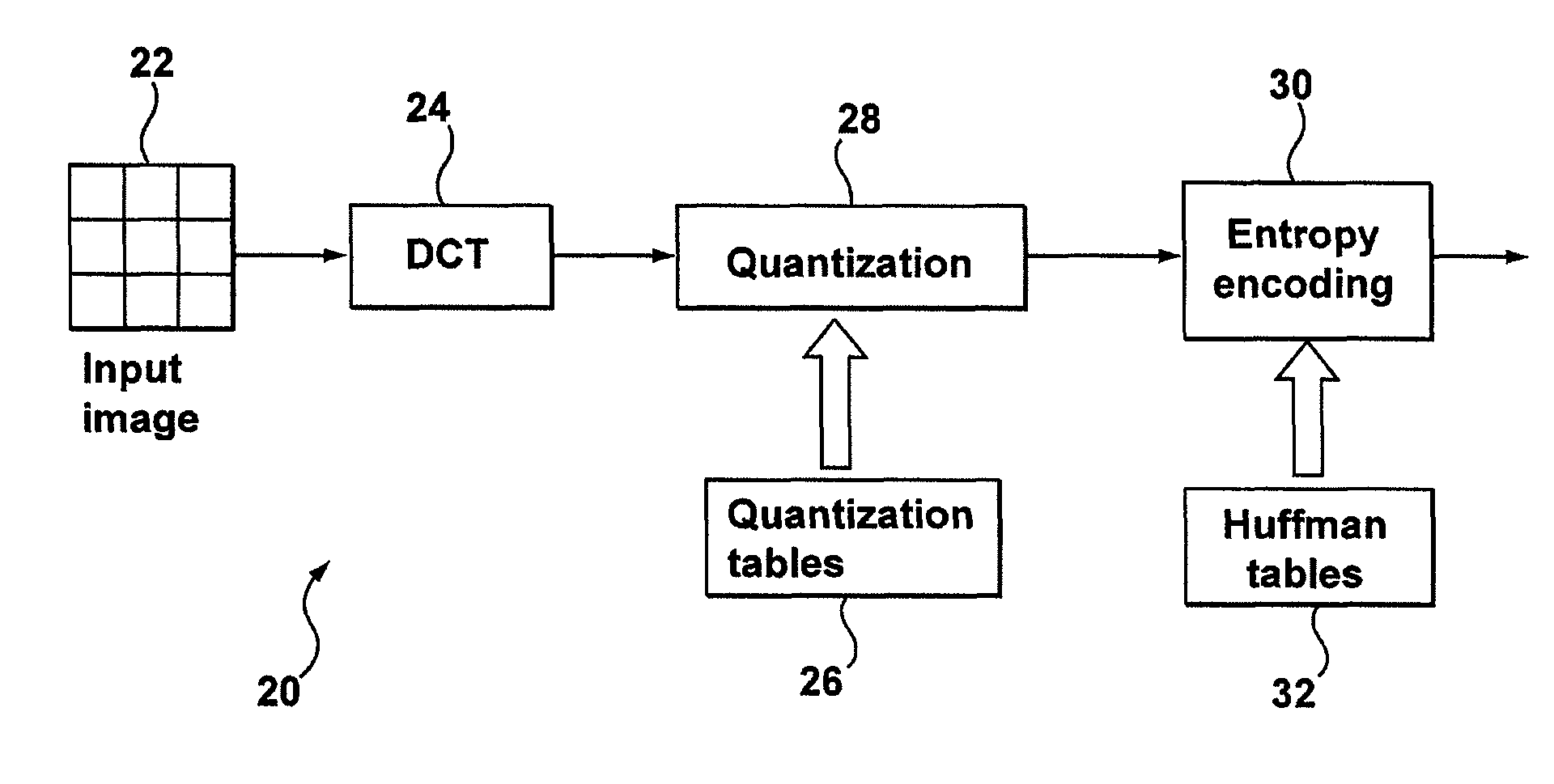 Optimization of image encoding using perceptual weighting