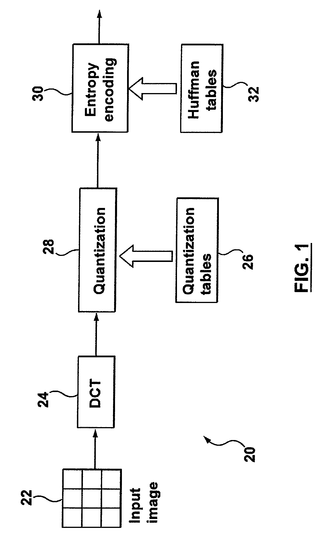 Optimization of image encoding using perceptual weighting