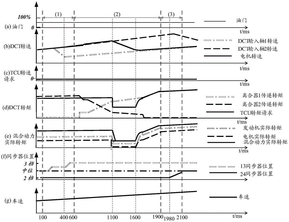 Control method and device for power switching and hybrid control unit (HCU)