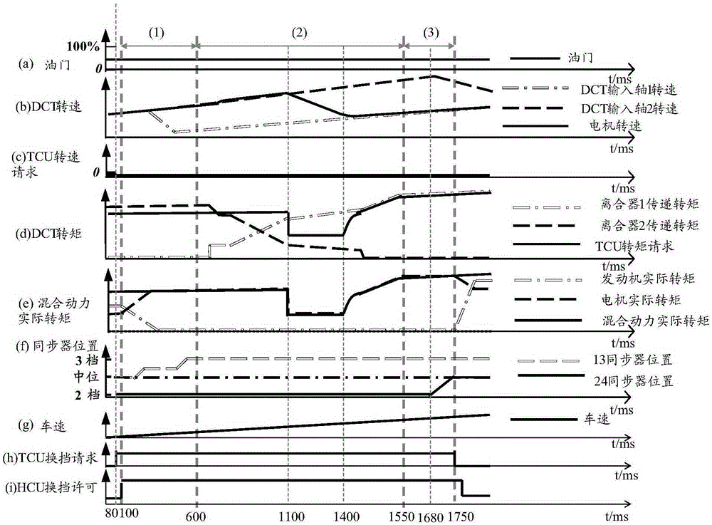 Control method and device for power switching and hybrid control unit (HCU)