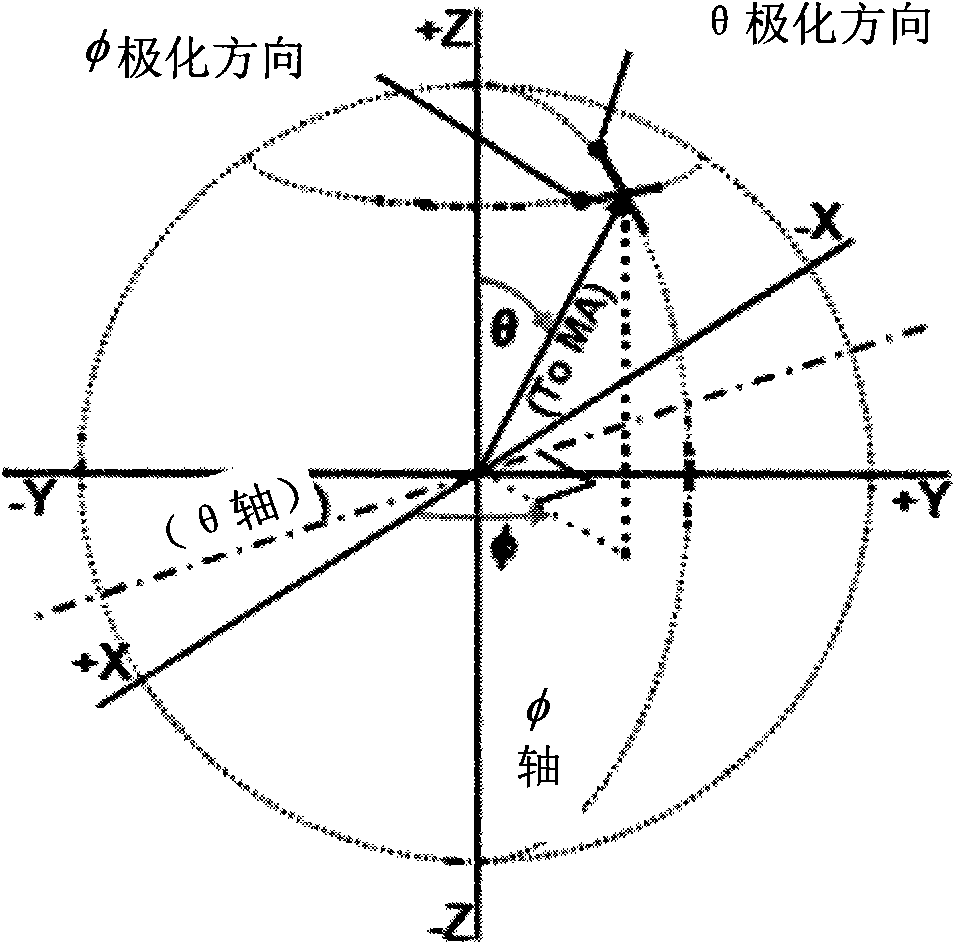 Method and device for testing total isotropic sensitivity of mobile terminal