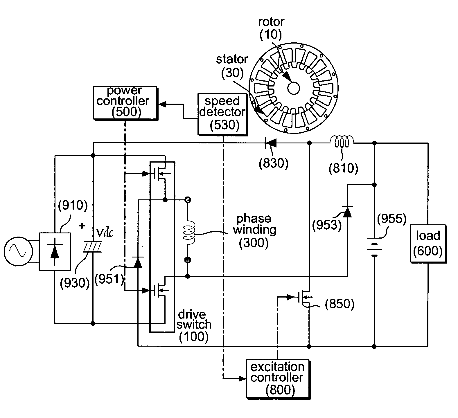 Switched reluctance generator