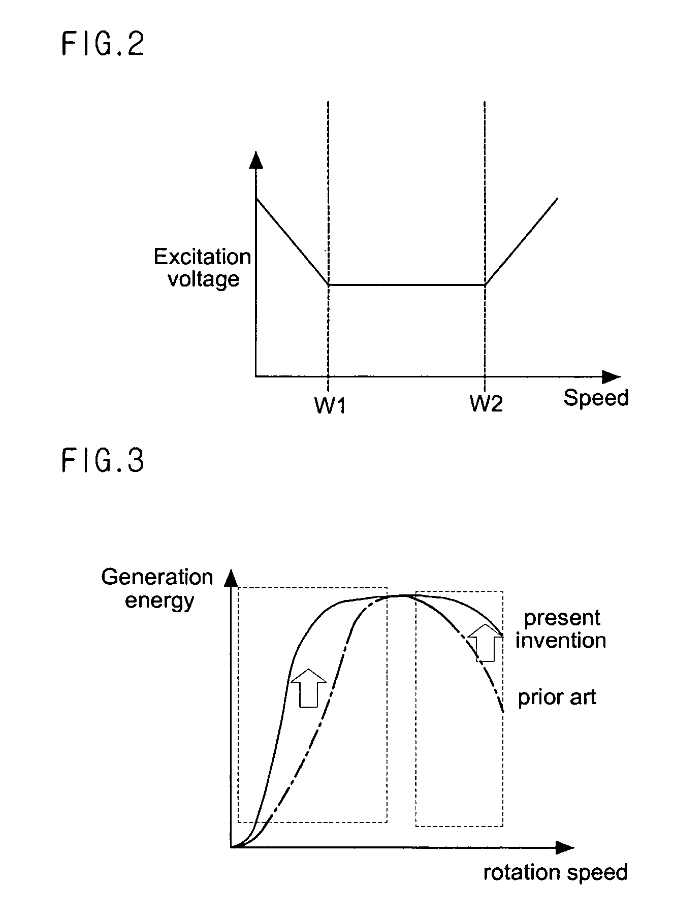 Switched reluctance generator