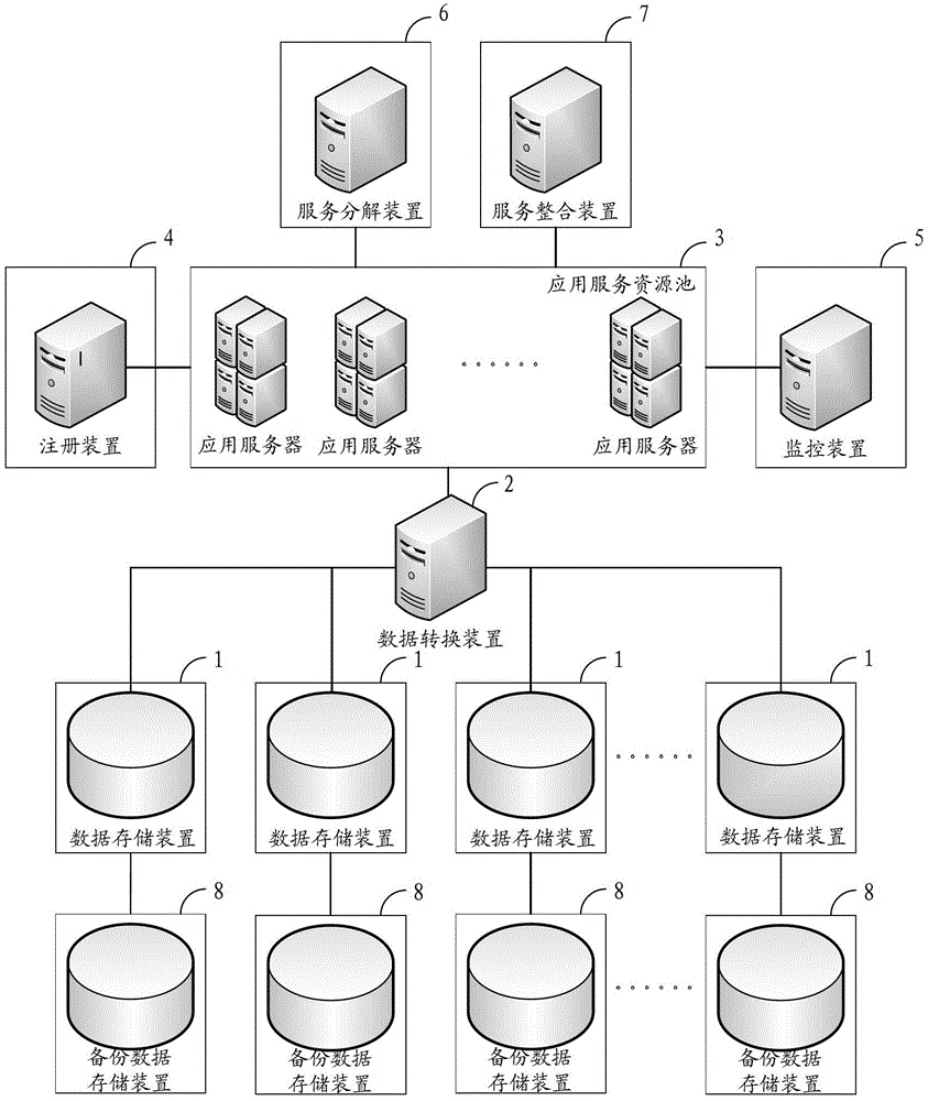 A massive data integration system and method