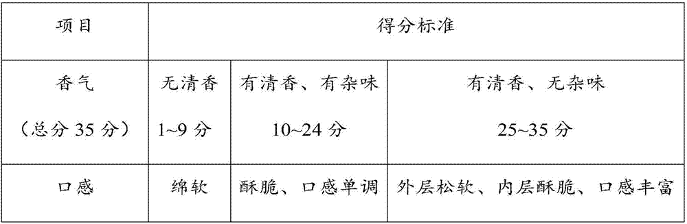 Method for making freeze-dried okra and freeze-dried okra