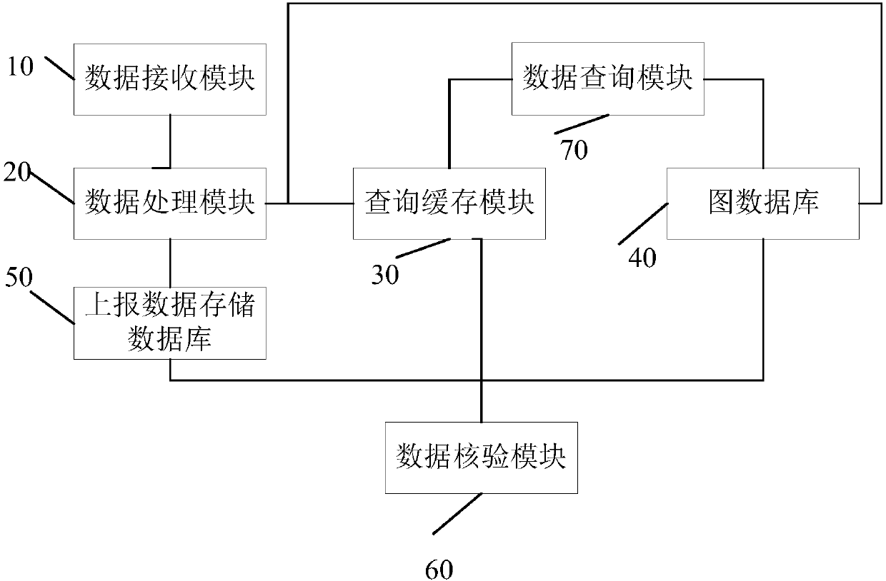 Personal data sharing system and method for internet financial platform