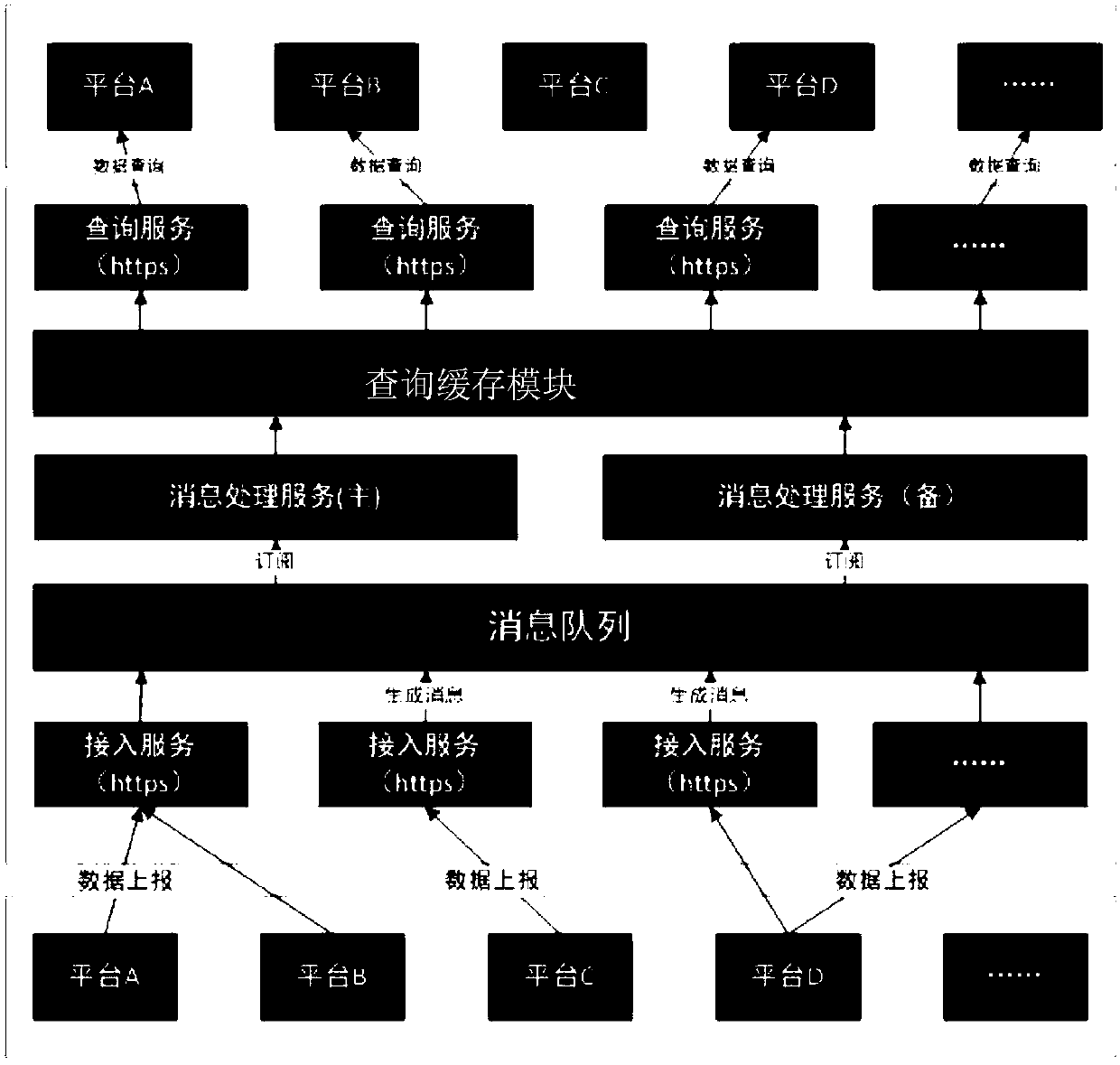 Personal data sharing system and method for internet financial platform