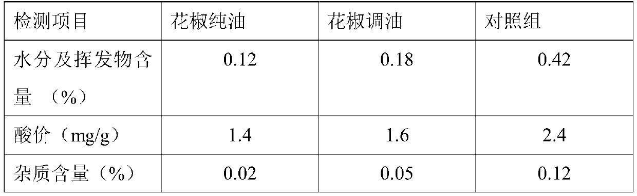 Method for extracting pure Chinese prickly ash oil from fresh Chinese prickly ash