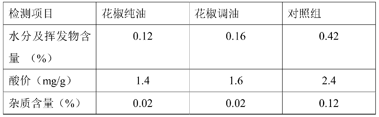 Method for extracting pure Chinese prickly ash oil from fresh Chinese prickly ash