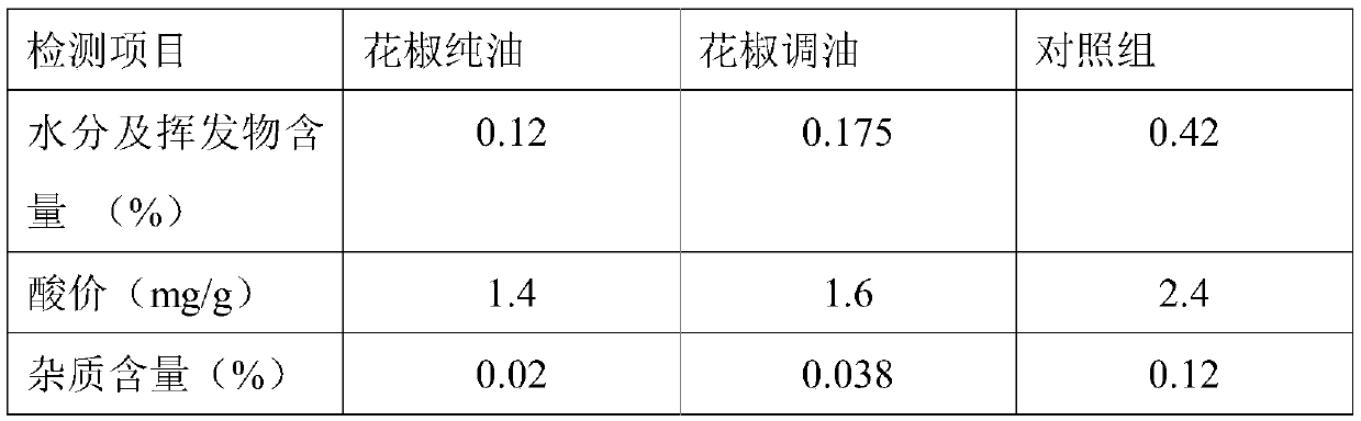 Method for extracting pure Chinese prickly ash oil from fresh Chinese prickly ash