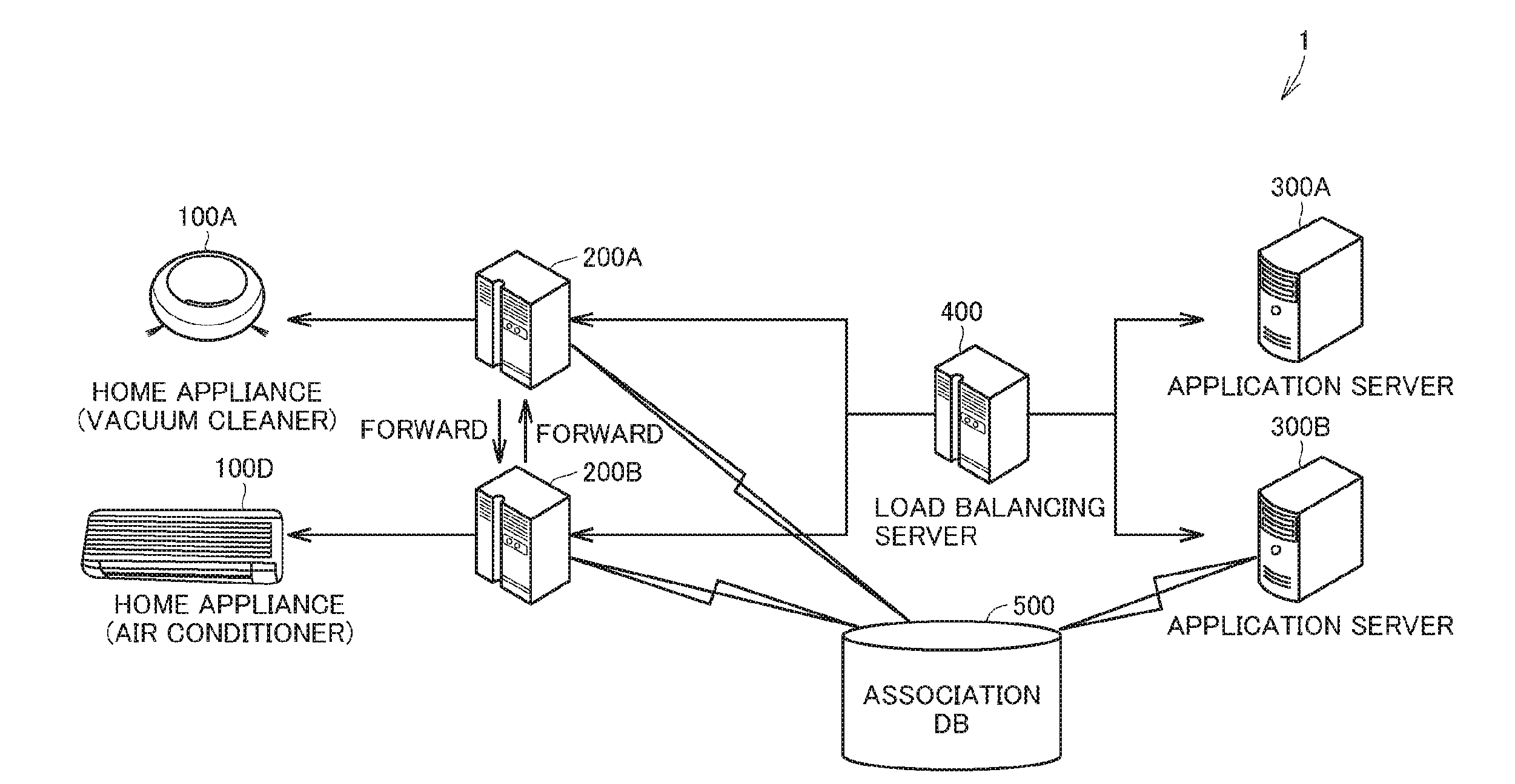 Network system, constant connection method, electronic device, server, and program