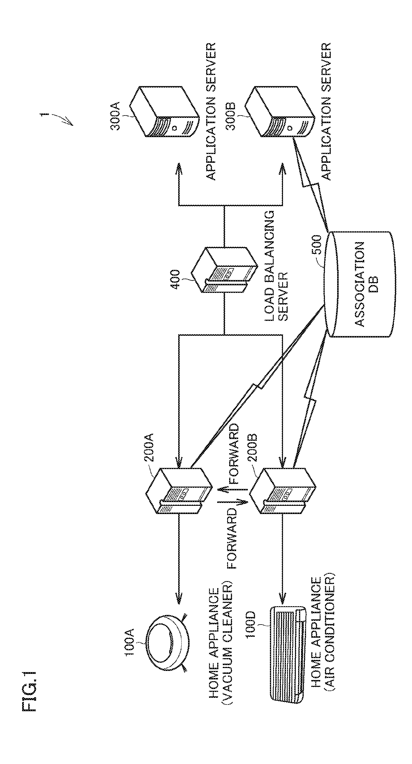 Network system, constant connection method, electronic device, server, and program