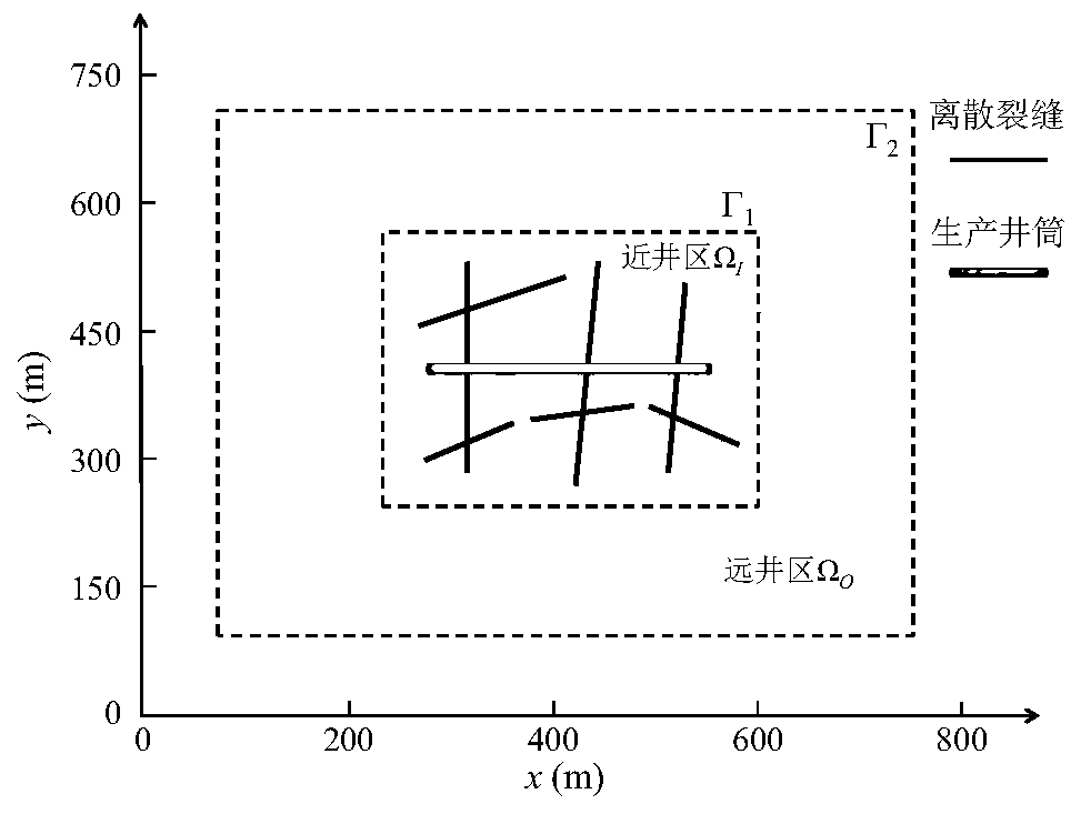 Reservoir flow numerical simulation method and system after heterogeneous fracturing