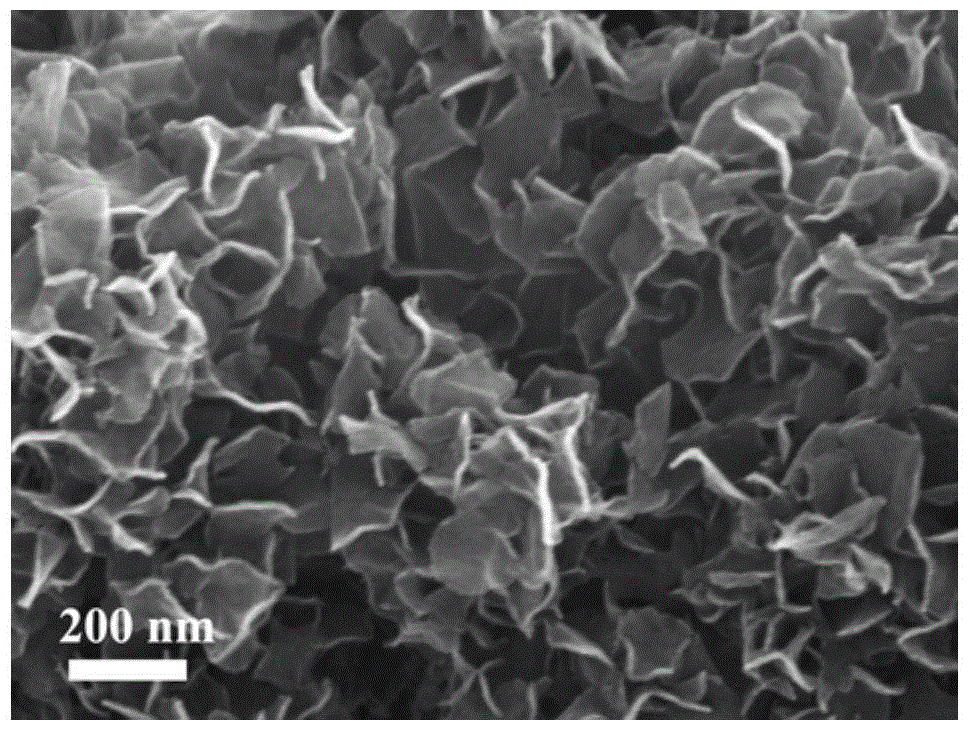 A kind of three-dimensional structure sulfur nitrogen co-doped hierarchical porous graphene and its preparation method