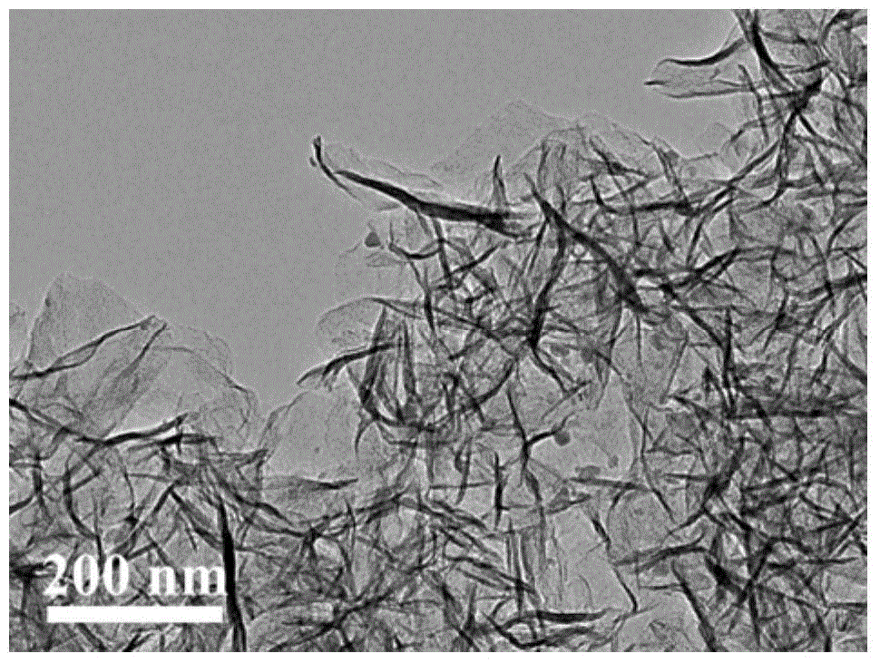 A kind of three-dimensional structure sulfur nitrogen co-doped hierarchical porous graphene and its preparation method