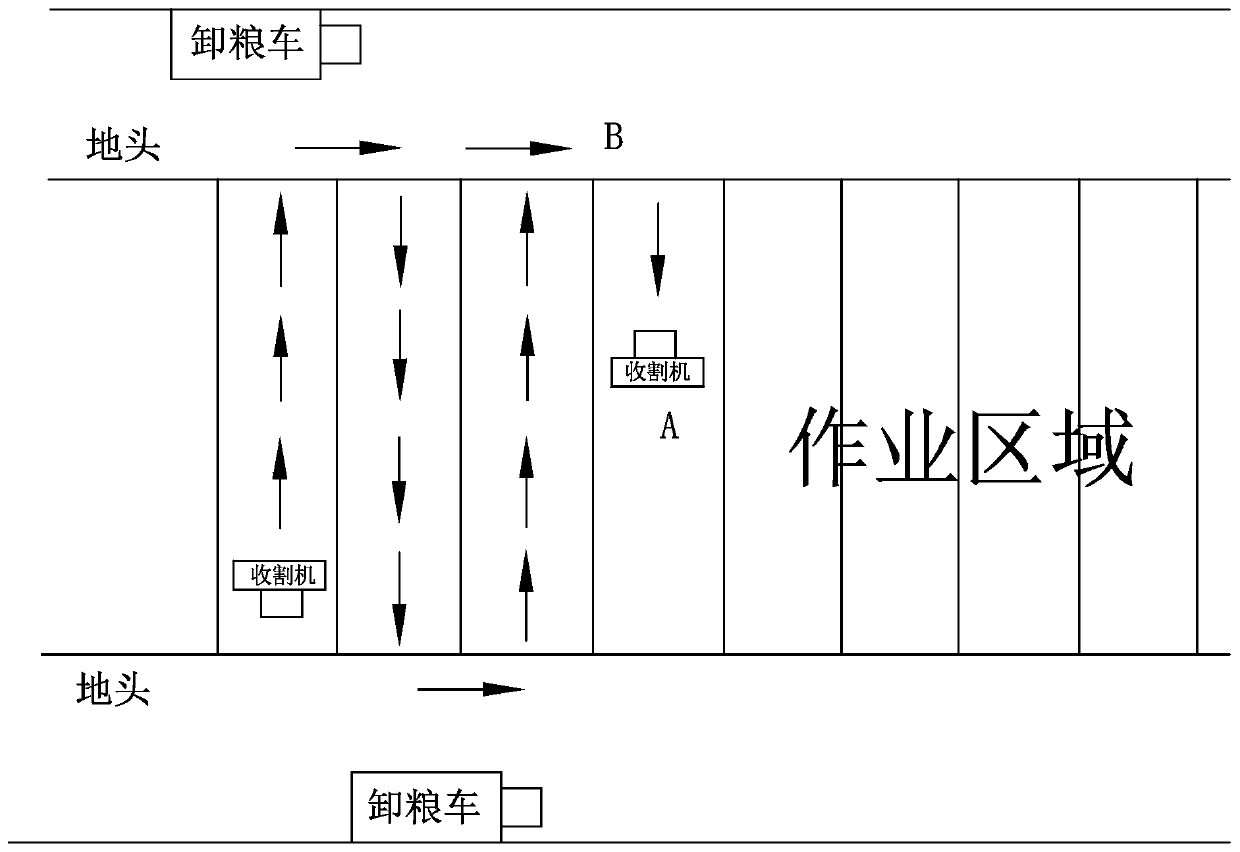 Precise control device and method for grain unloading of harvester at edge of field