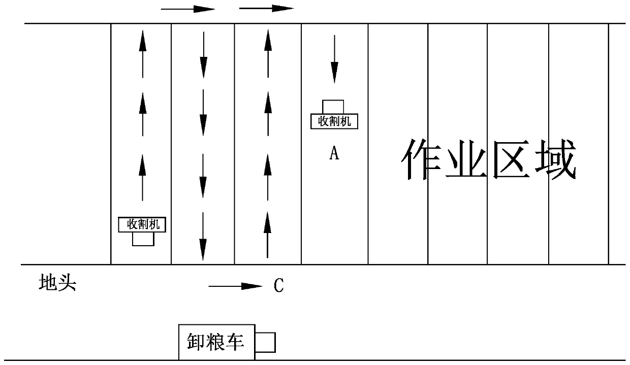 Precise control device and method for grain unloading of harvester at edge of field