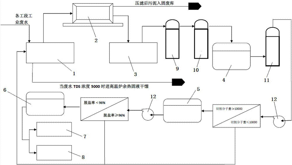 Industrial wastewater treatment system