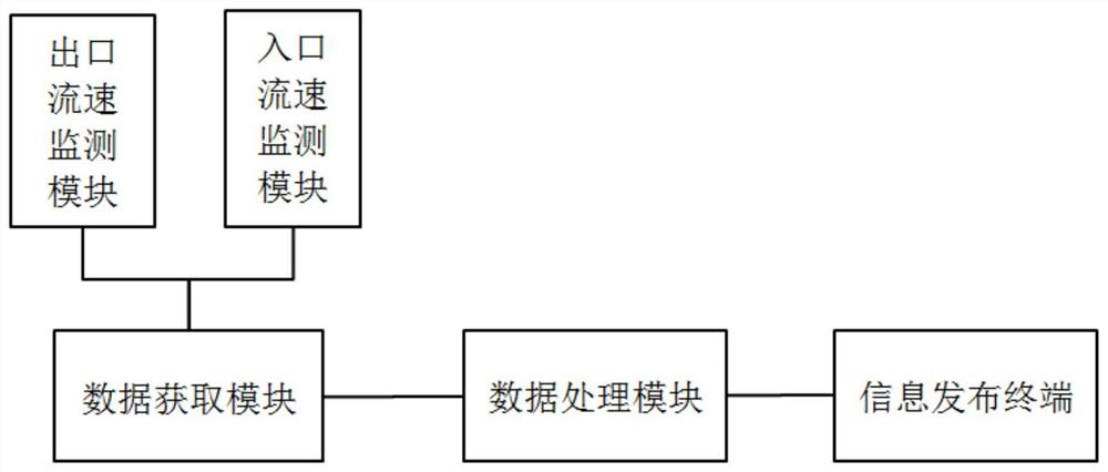 Industrial monitoring control system based on industrial internet platform