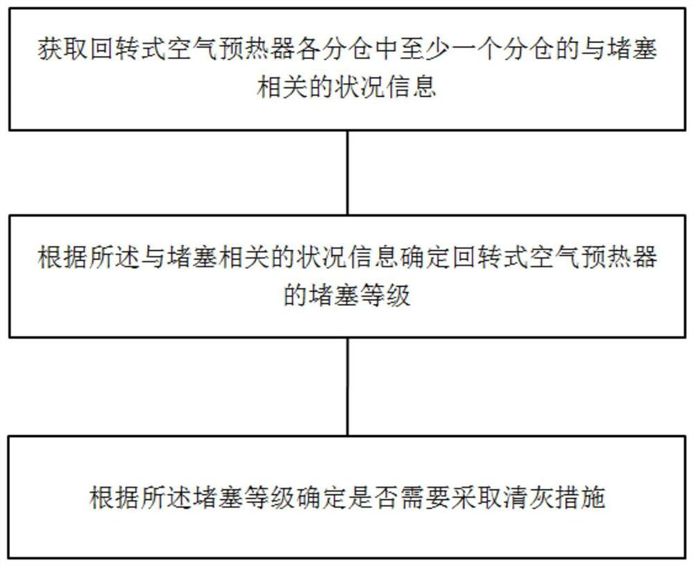 Industrial monitoring control system based on industrial internet platform