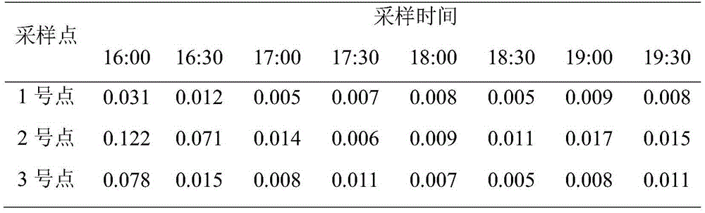 A kind of garbage transfer station deodorant and preparation method thereof