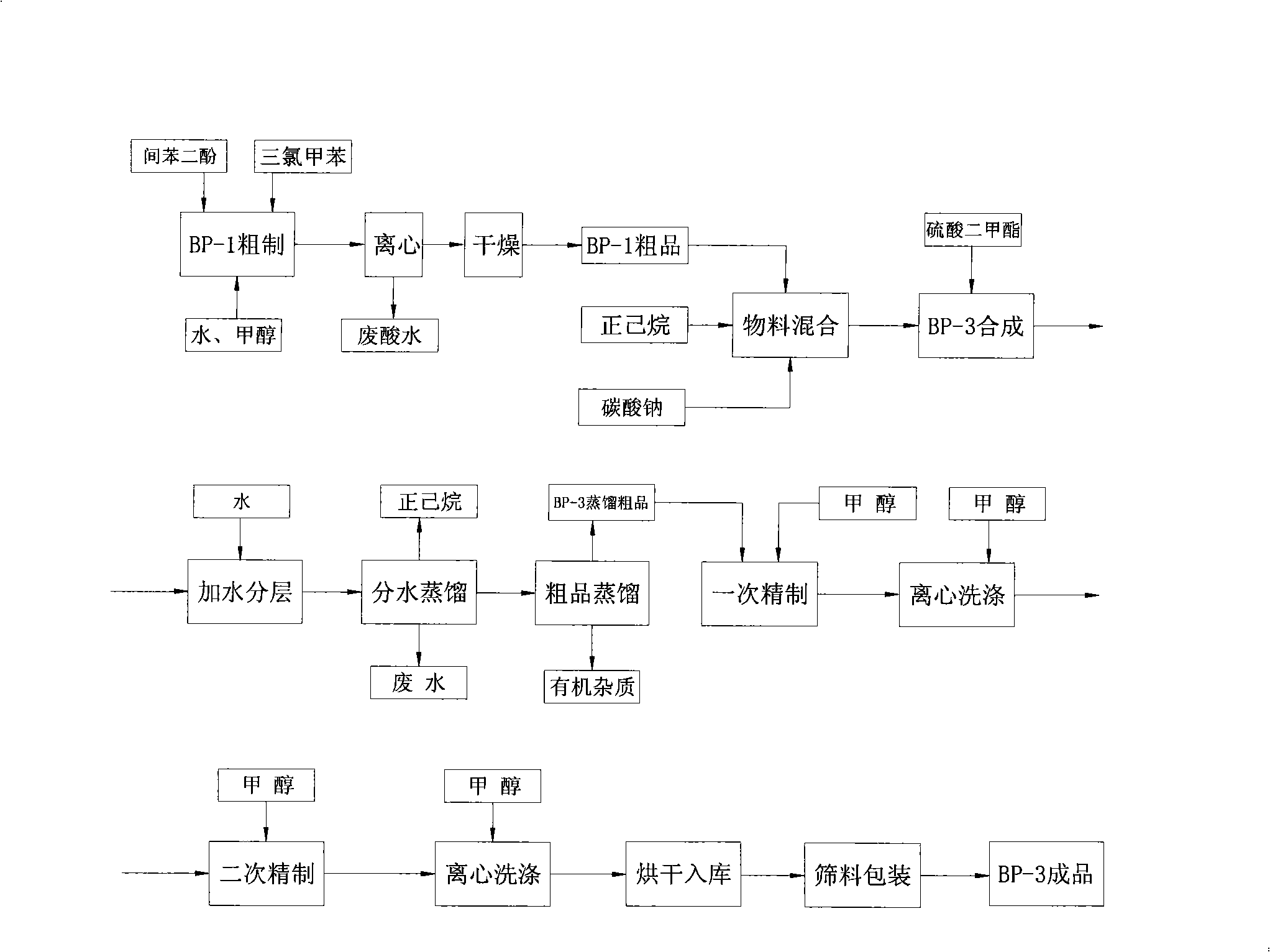 Production method of 2-hydroxy-4-methoxy benzophenone