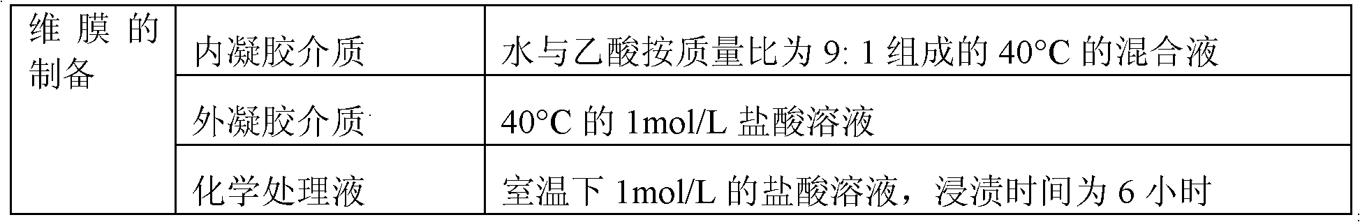 Method for preparing high-flux polyvinylidene fluoride hollow fiber membrane