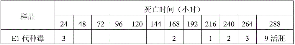 Combined inactivate vaccine for egg drop syndrome and avian encephalomlris and preparation method of combined inactivate vaccine