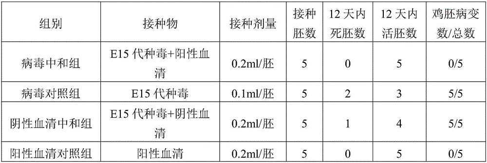 Combined inactivate vaccine for egg drop syndrome and avian encephalomlris and preparation method of combined inactivate vaccine