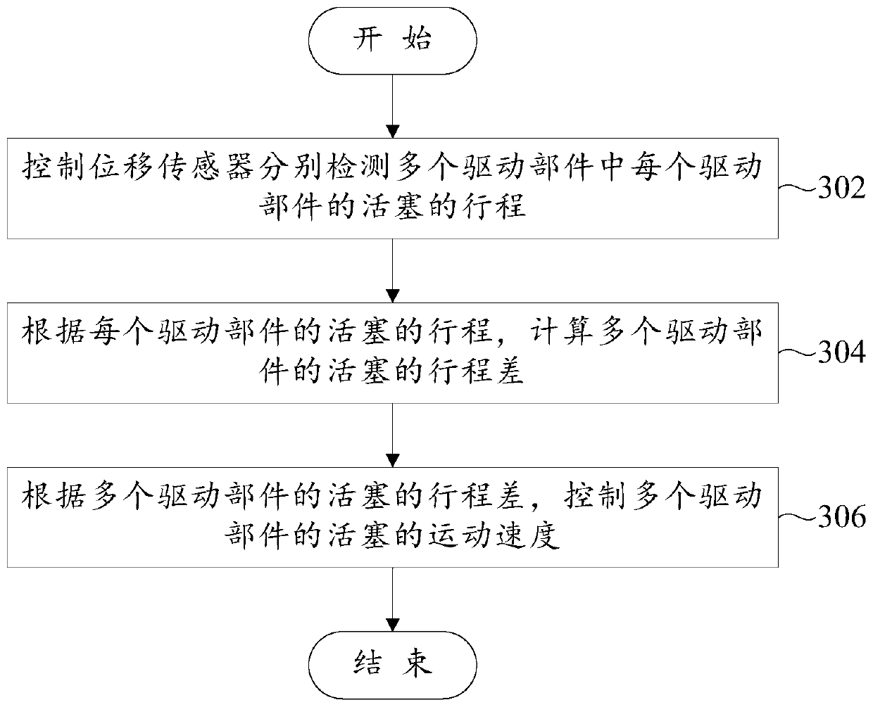 Lifting assembly, tunneling machine and control method of lifting assembly